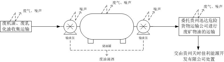 運行期